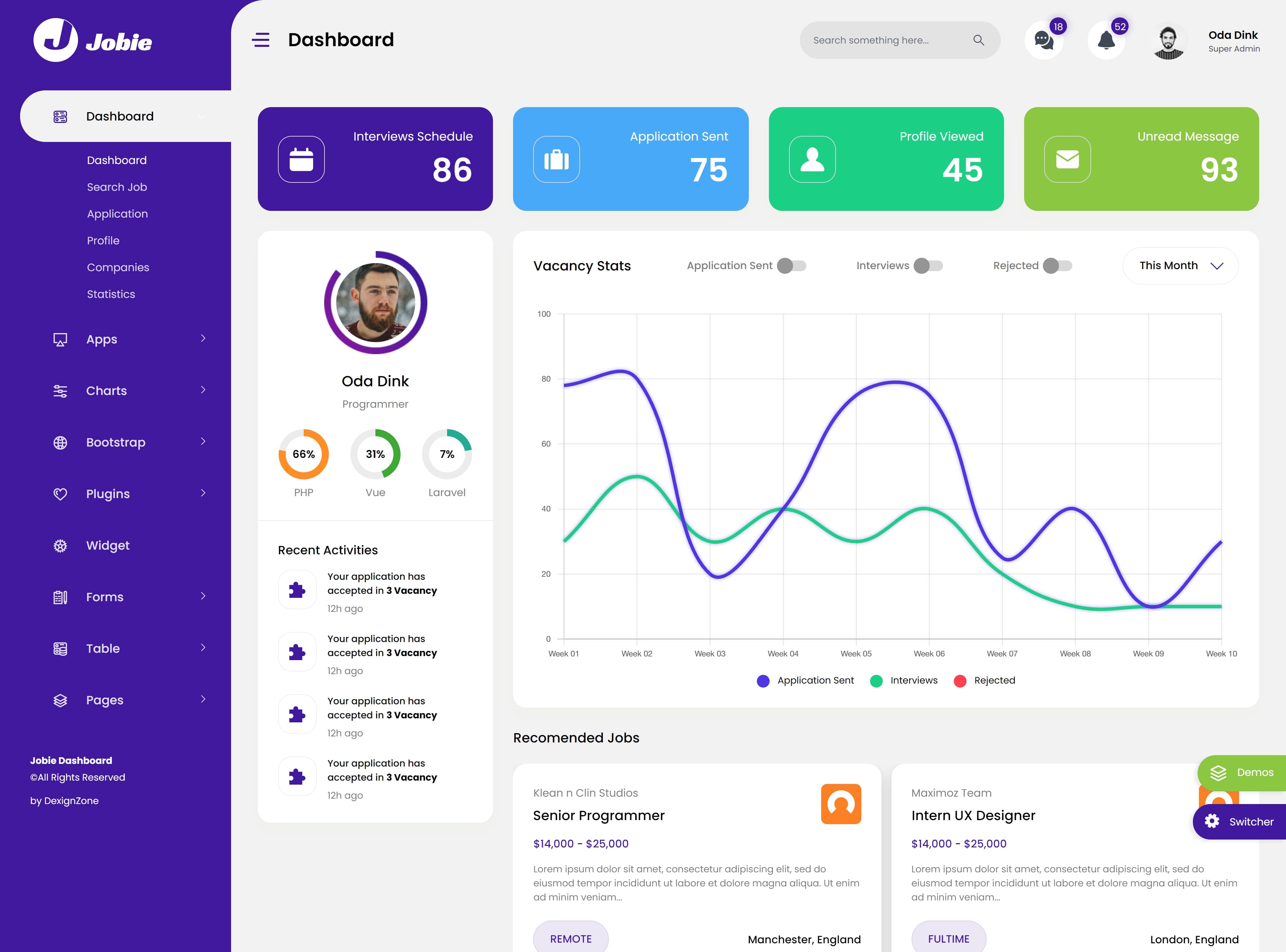 Job Portal with Admin Panel